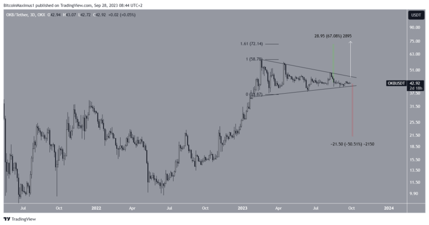 As criptomoedas que podem atingir novas máximas históricas em outubro