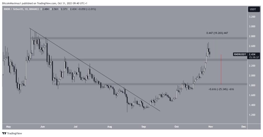 Por que o mercado de criptomoedas está em queda hoje, 31/10/2023?