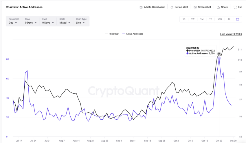 Chainlink (LINK) em consolidação? Análise on-chain revela tendência futura