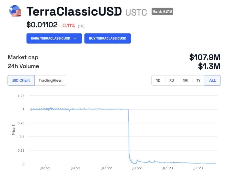 Colapso Terra (LUNA): empresa é acusada de provocar o desastre