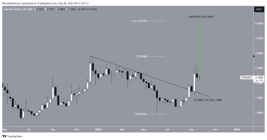 As criptomoedas que podem atingir novas máximas históricas em outubro