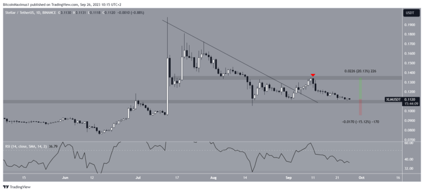 Stellar (XLM) vai conseguir superar a tendência de baixa?