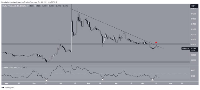 Qual o futuro da Stellar (XLM) diante da contínua queda do mercado?