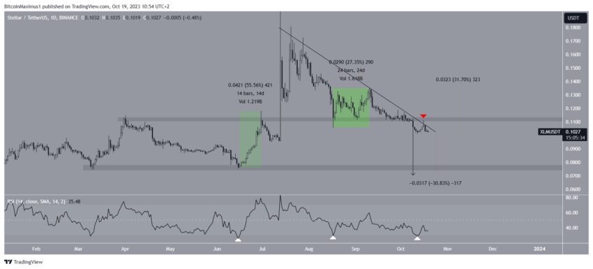 Qual o futuro da Stellar (XLM) diante da contínua queda do mercado?