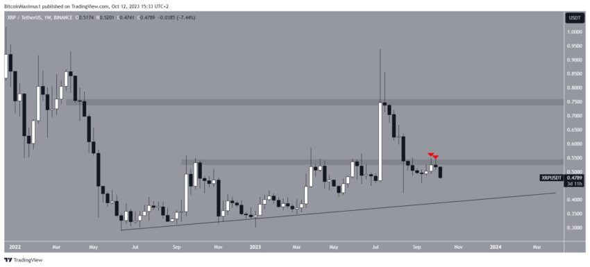 XRP: análise aponta recuperação e possível salto de 55%