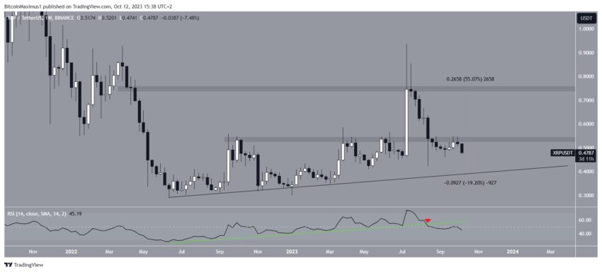 XRP em queda: potencial IPO da Ripple poderia salvar o dia?