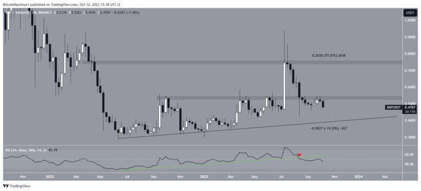XRP em queda: potencial IPO da Ripple poderia salvar o dia?