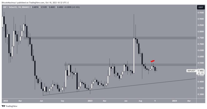 XRP em queda: potencial IPO da Ripple poderia salvar o dia?