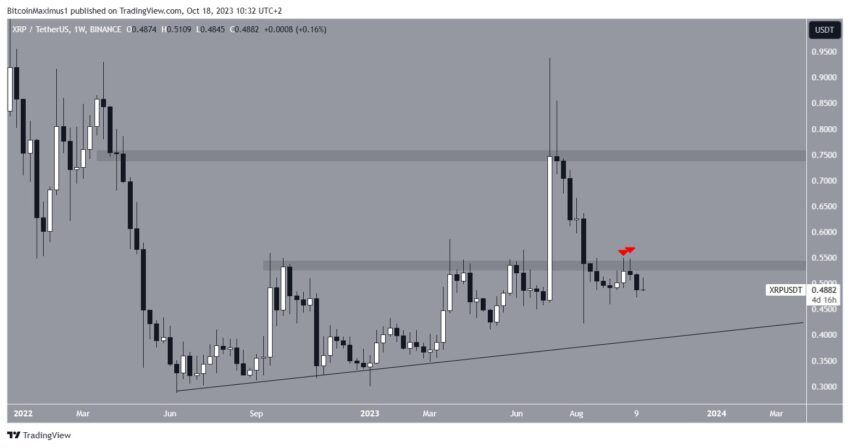 XRP em queda: potencial IPO da Ripple poderia salvar o dia?