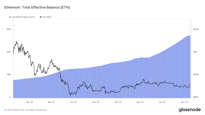 Staking de criptomoedas bate recorde: confira as altcoins mais usadas nesta atividade