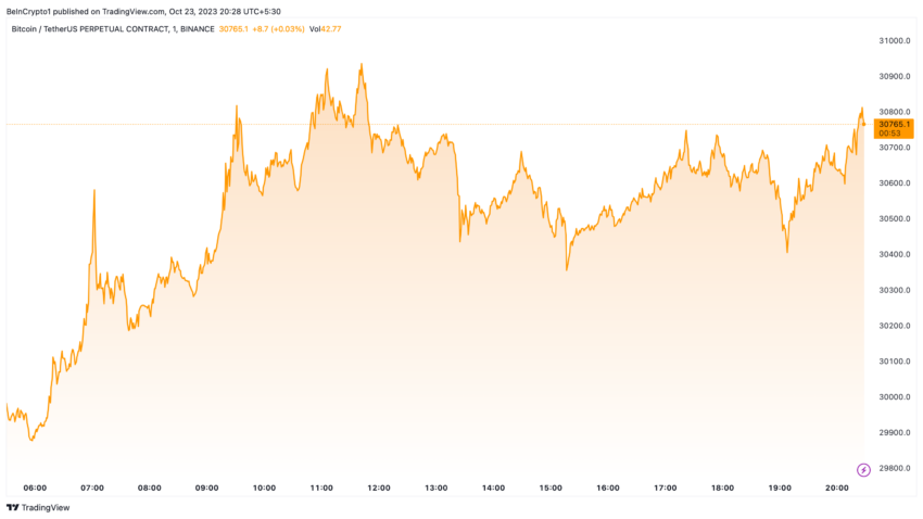 Mercado de criptomoedas na expectativa da aprovação dos ETFs de Bitcoin