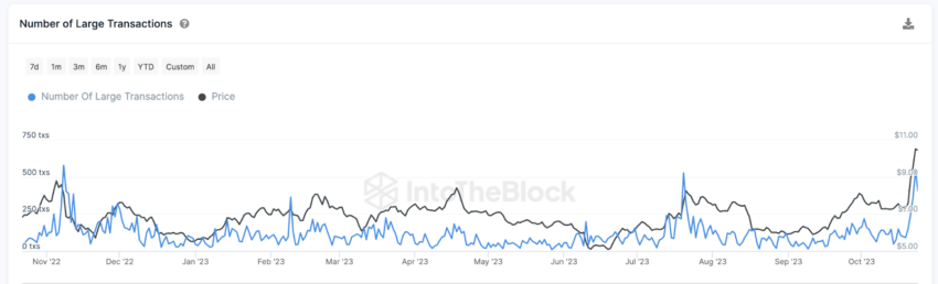 Chainlink (LINK) pode seguir em alta e alcançar nível de 20 dólares?