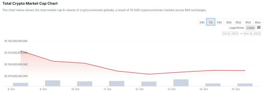 Confira os eventos que podem impactar o mercado de criptomoedas esta semana