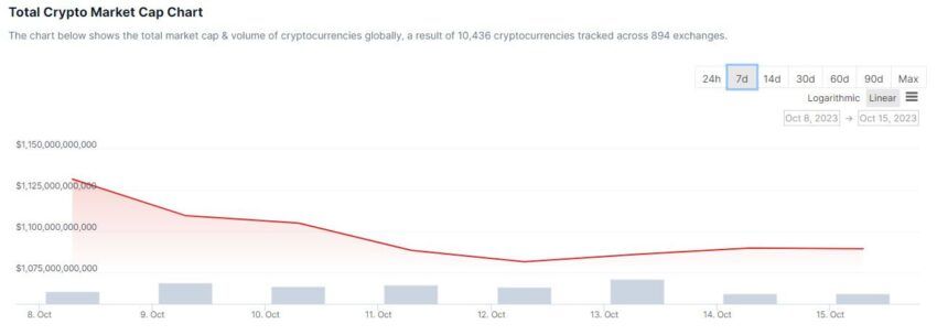 Confira os eventos que podem impactar o mercado de criptomoedas esta semana