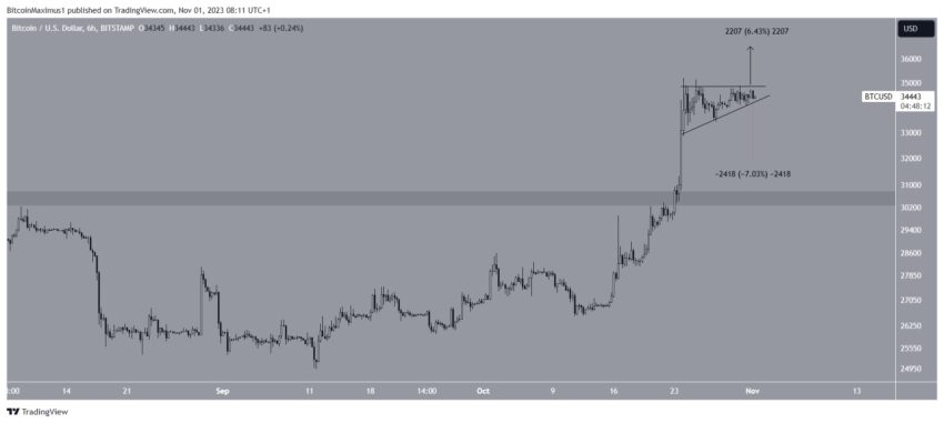 Por que o mercado de criptomoedas está em baixa hoje, 01/11/2023?