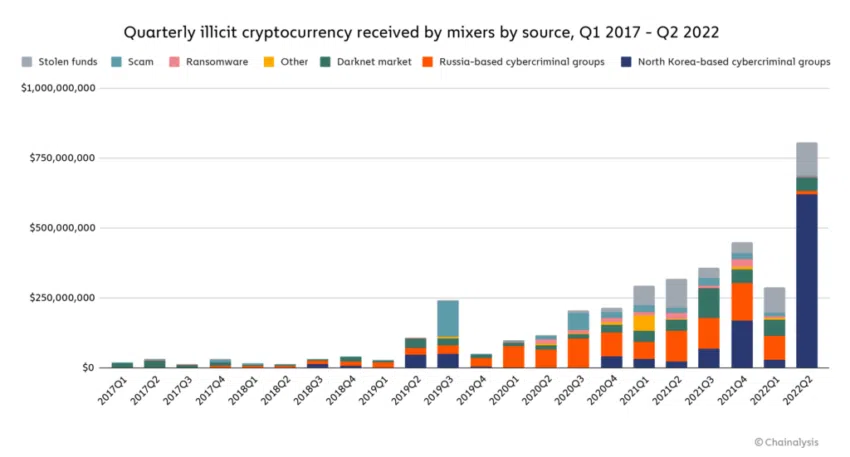 Funcionário sênior do Tesouro dos EUA condena uso ilícito de criptomoedas e cita Hamas