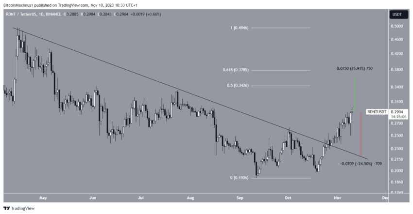 3 altcoins desconhecidas que podem surpreender em novembro