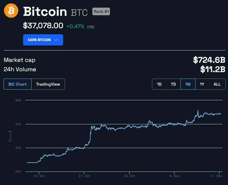 Bitcoin vai cair antes de ETFs serem aprovados, prevê Peter Schiff