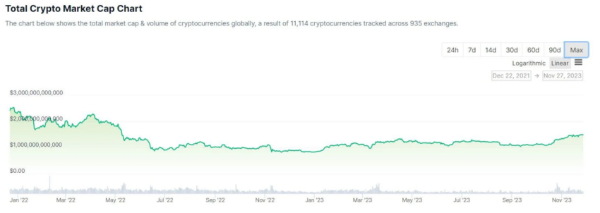 Confira os eventos que podem mexer com o mercado de criptomoedas esta semana