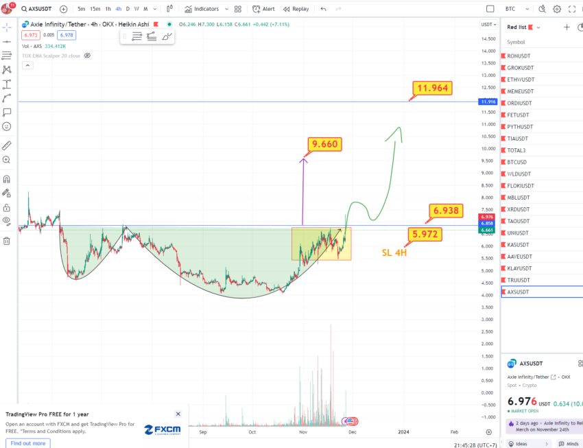 Axie Infinity (AXS) rompe resistência de 175 dias. O que esperar agora?