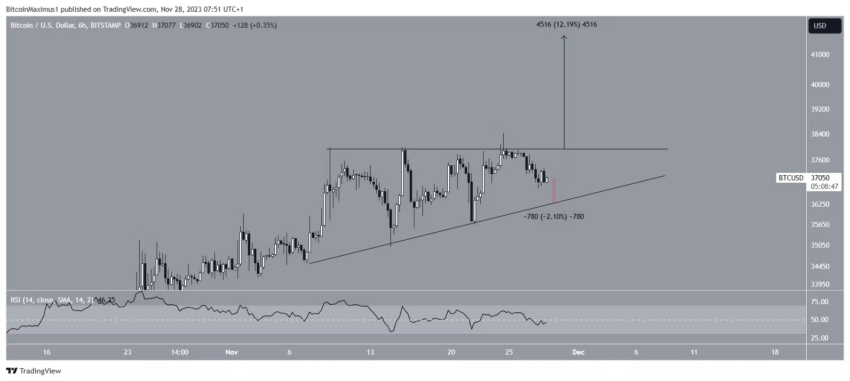 Por que o mercado de criptomoedas está em queda hoje, 28/11/2023?