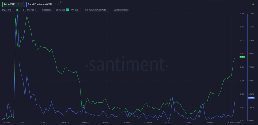 XRP: análise on-chain revela atividade agressiva das baleias