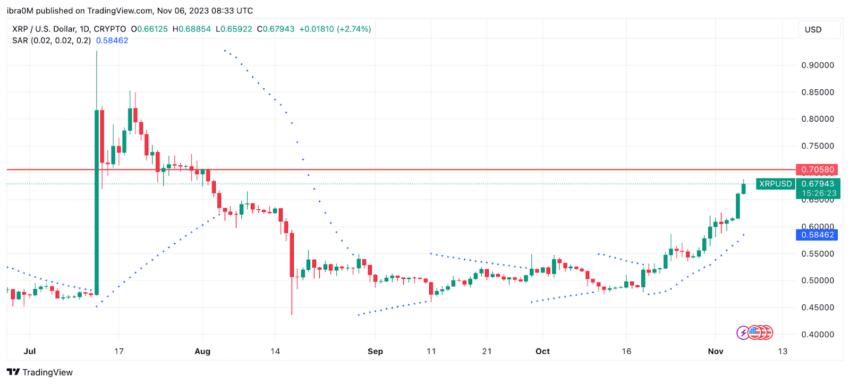 XRP: análise on-chain revela atividade agressiva das baleias