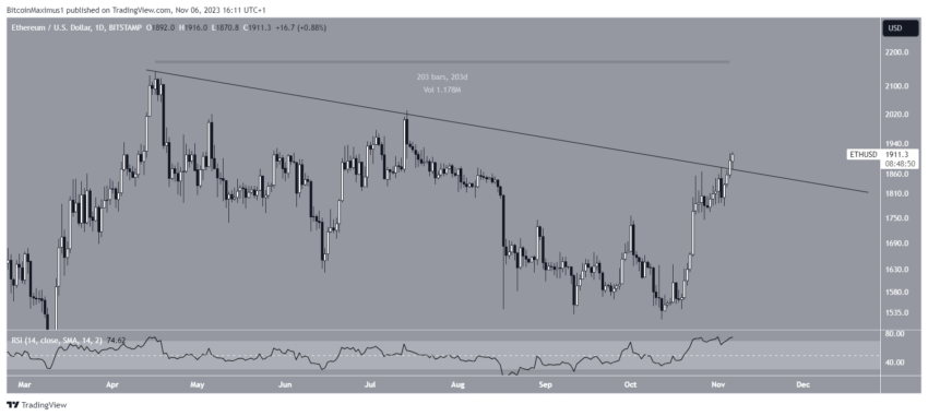 Ethereum (ETH) rompe importante resistência - O que esperar agora?