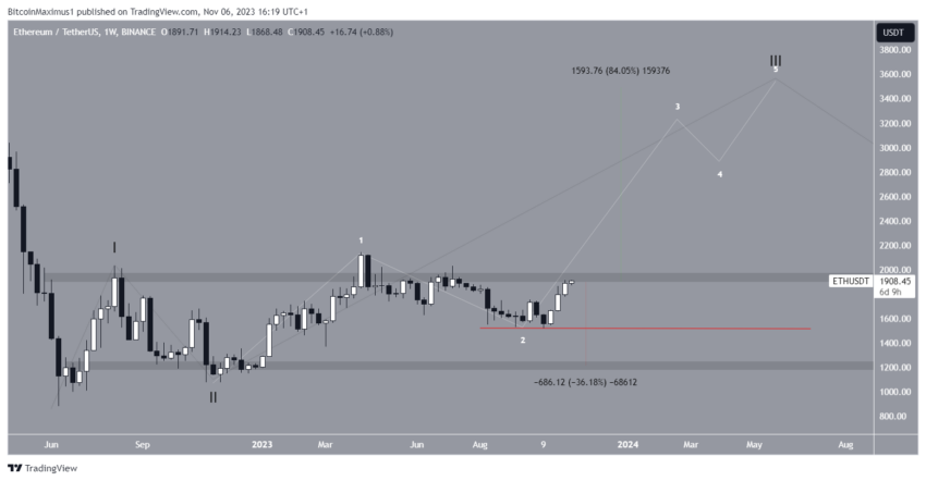Ethereum (ETH) rompe importante resistência - O que esperar agora?
