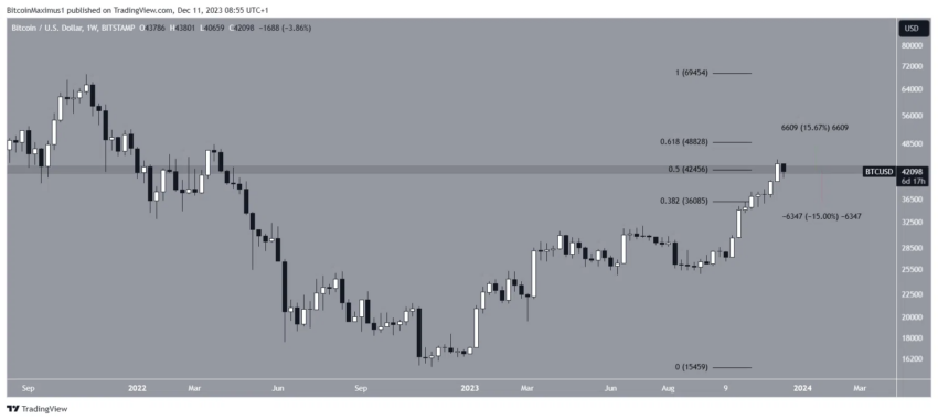 Por que o mercado de criptomoedas está em baixa hoje, 11/12/2023?