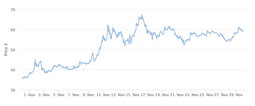 SEC busca feedback sobre um ETF à vista de Ethereum da Fidelity