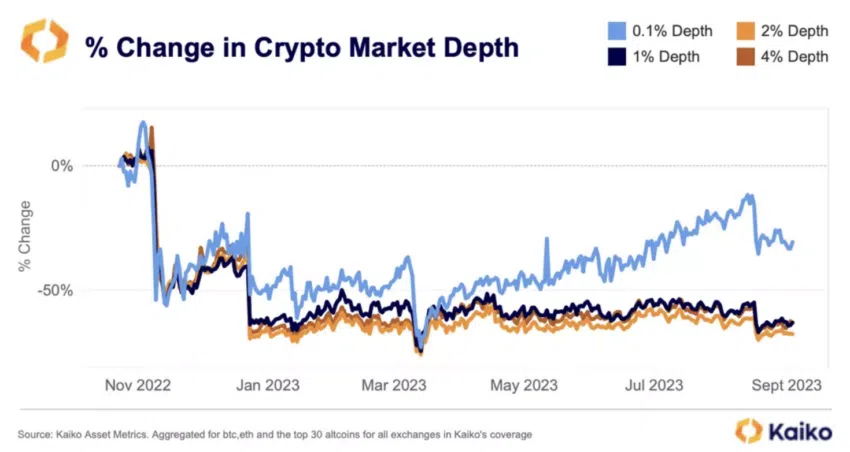 Bitcoin pode enfrentar desafios de liquidez apesar da análise de ETFs, afirma analista