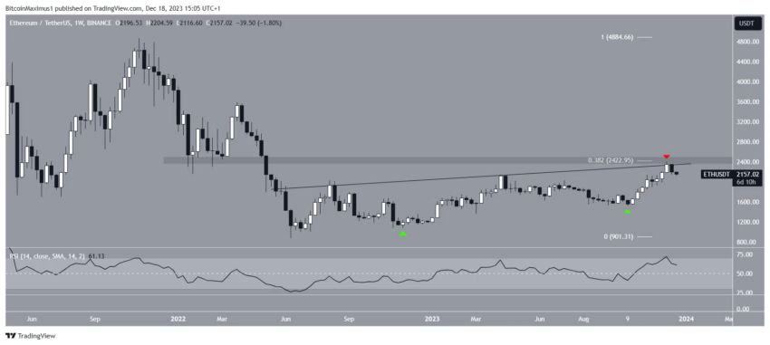 Ethereum (ETH): analista aposta em queda e prevê preço em US$ 650