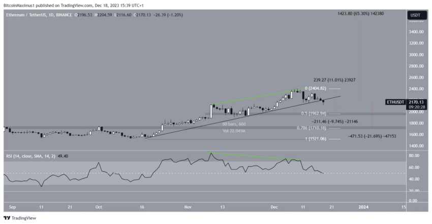 Ethereum (ETH): analista aposta em queda e prevê preço em US$ 650