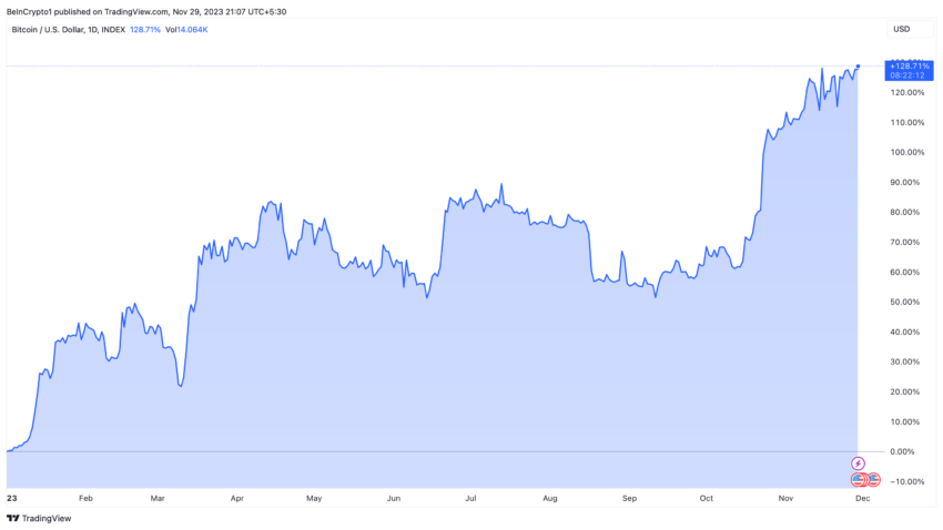 Do Bitcoin às Altcoins: Por que este é o momento de entrar no mercado de criptomoedas