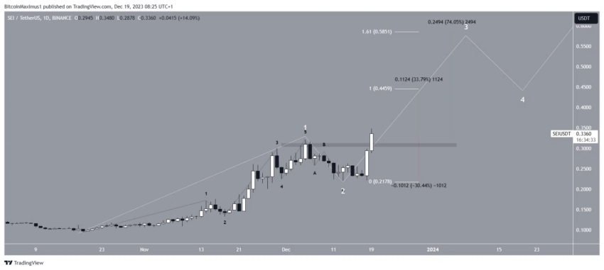 Confira 3 criptomoedas que atingiram preços recordes hoje