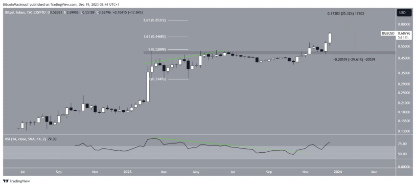 Confira 3 criptomoedas que atingiram preços recordes hoje