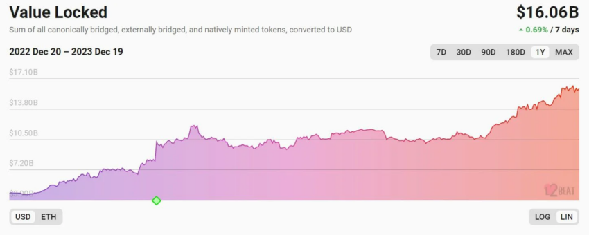 Ethereum deve ser o grande destaque de 2024, diz especialista