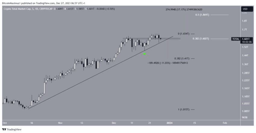 Por que o mercado de criptomoedas está em baixa hoje, 27/12/2023?