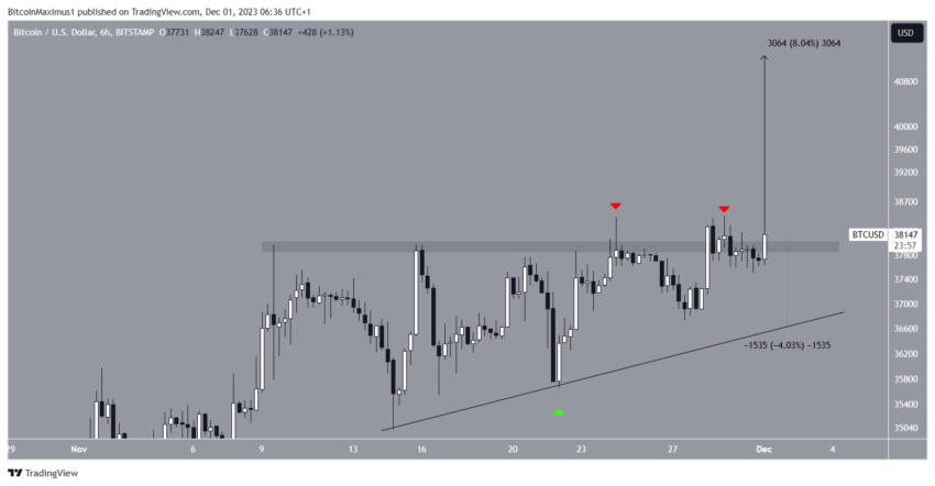 Por que o mercado de criptomoedas está em alta hoje, 01/12/2023?