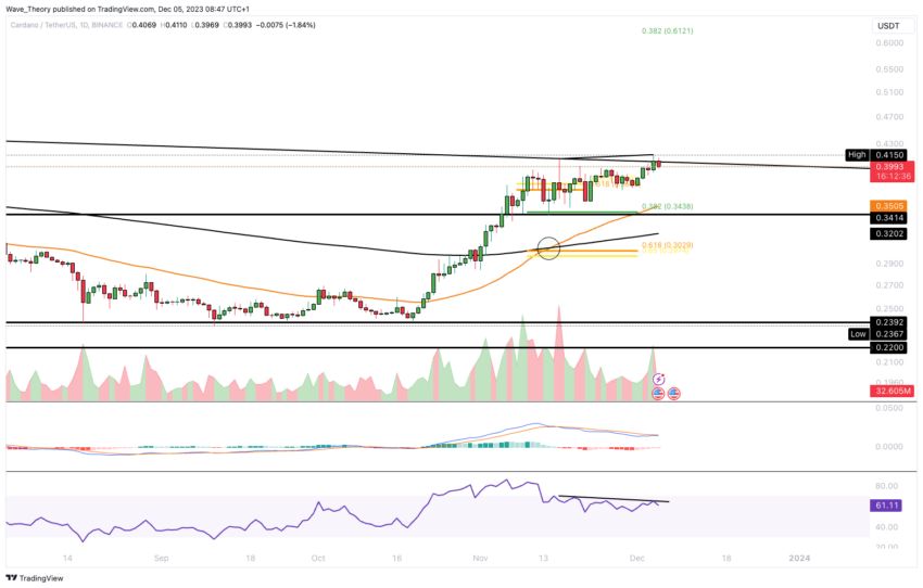 Cardano (ADA) prestes a realizar grande rompimento? Análise
