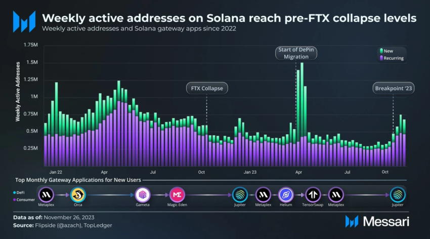Solana e a nova Inteligência Artificial do Google nas notícias da manhã – Bom Dia, Cripto!