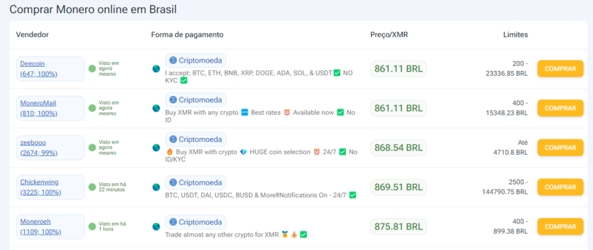 Tela que ilustra uma lista de vendedores de monero na LocalMonero.