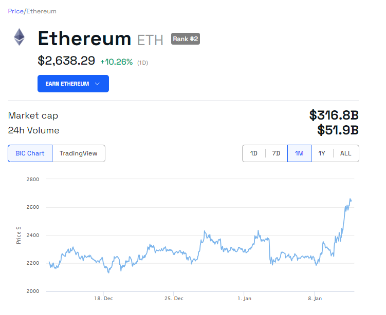 Restaking pode ser o destaque da Ethereum em 2024