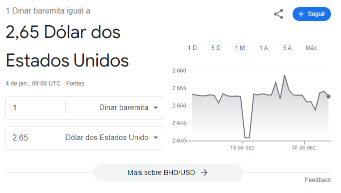 Gráfico comparativo entre o Dinar do Bahrein e o Dólar Americano.