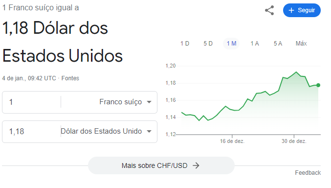 Gráfico comparativo entre o Franco Suíço e o Dólar Americano.