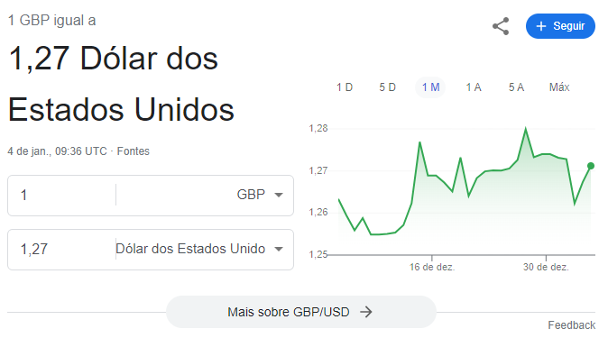 Gráfico comparativo entre a Libra Britânica e o Dólar Americano.