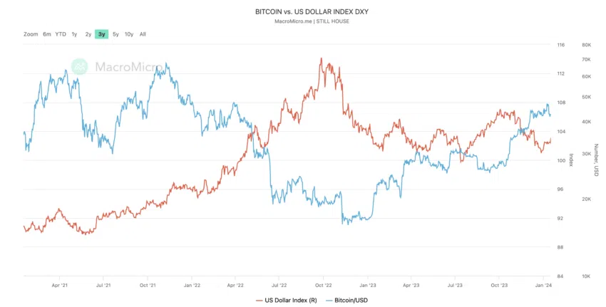 Bitcoin não é dinheiro, afirma diretora geral do FMI