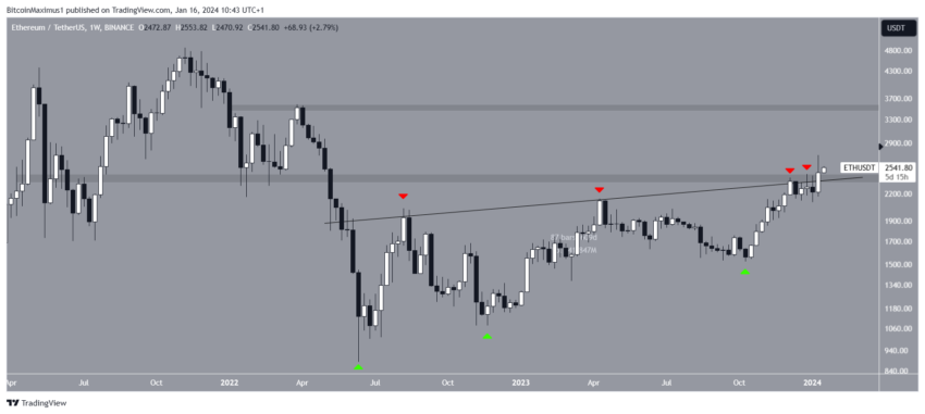 Ethereum (ETH) realiza movimento que antecedeu alta de 1.000% em 2020