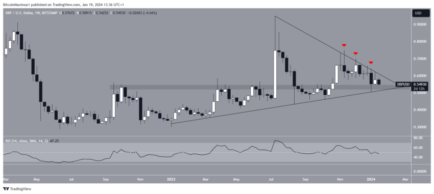 XRP próximo de conclusão: preço irá subir ou cair?